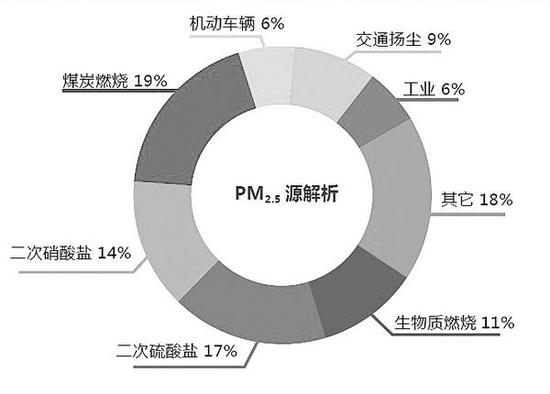 黄光手电筒 雾霾