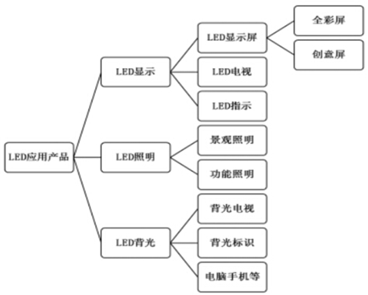 led照明手电筒