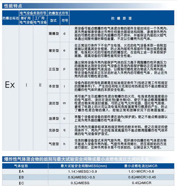 微信截图_防爆参数1.png