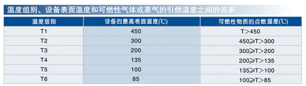 防爆参数2.png