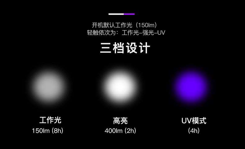 UV122中文详情_03.jpg