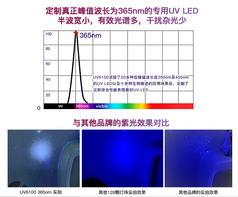 UV6100详情-CN_02.jpg