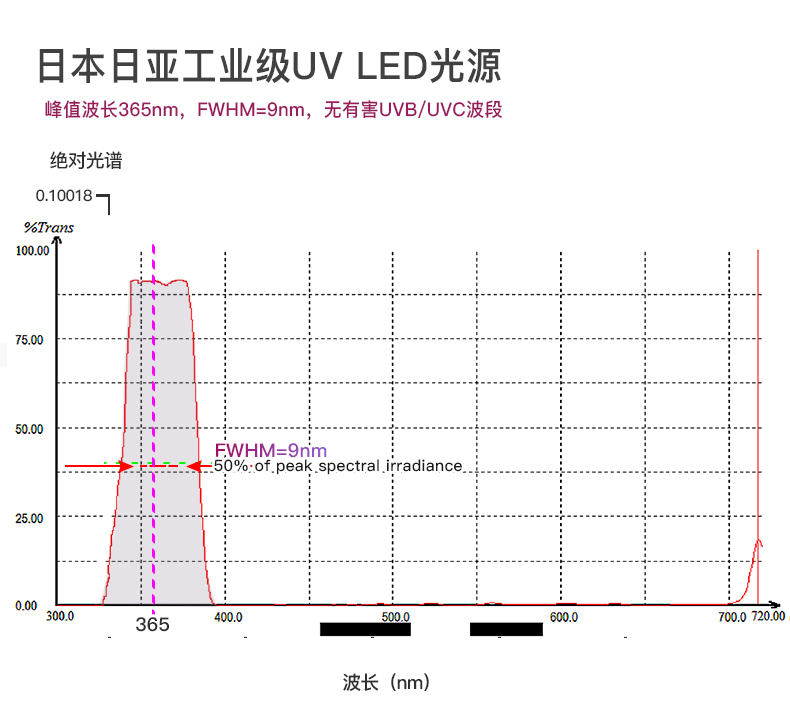 UVC31-NDT中文详情_03.jpg