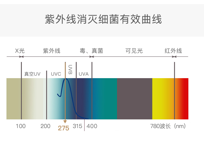 UV210消毒灯_08.jpg