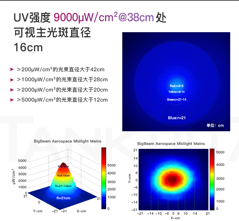 UVC31-NDT中文详情_02.jpg