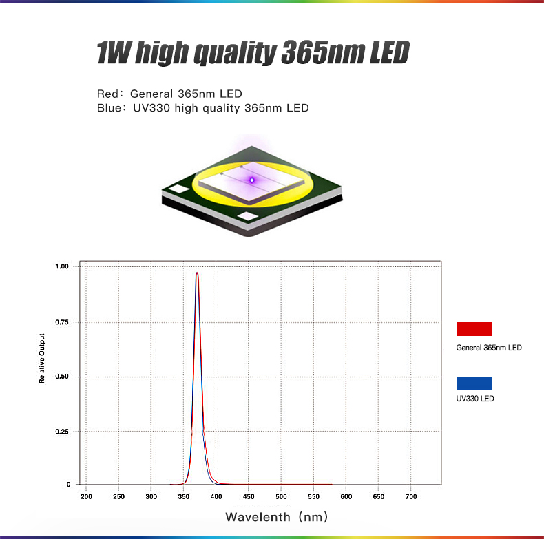 UV330-英文详情_02.jpg