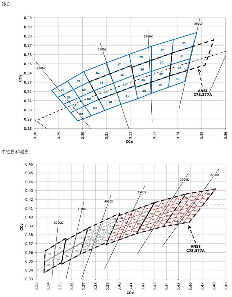 手电筒参数