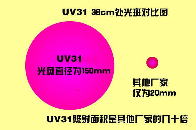 探客UV31大功率工业紫外线手电筒上市