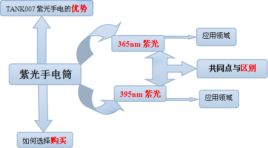 手电筒厂家