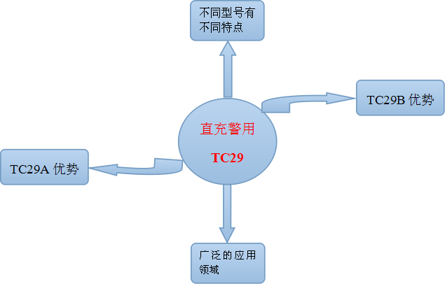 手电筒厂家